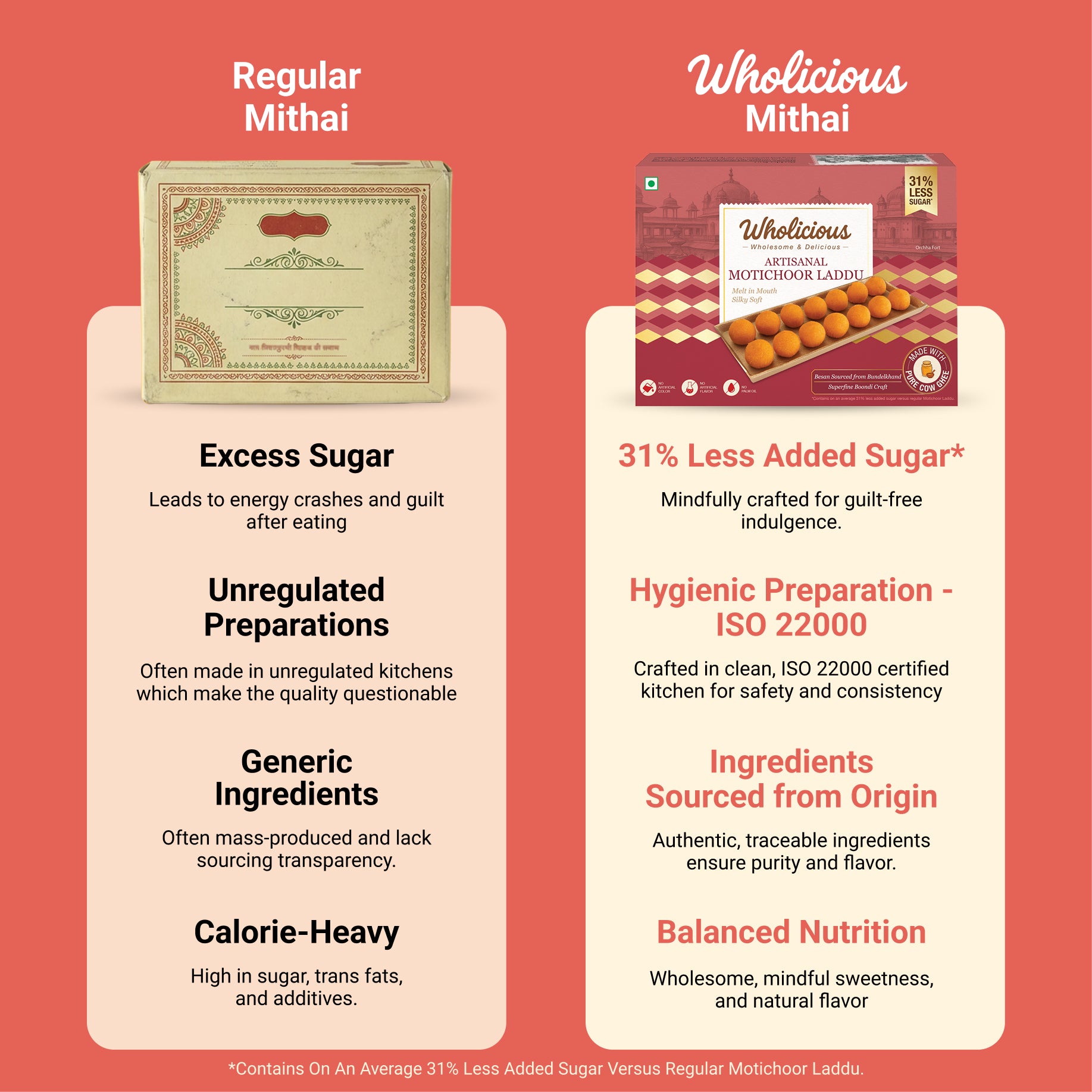 Comparison chart between Regular Mithai and Wholicious Mithai on a red background