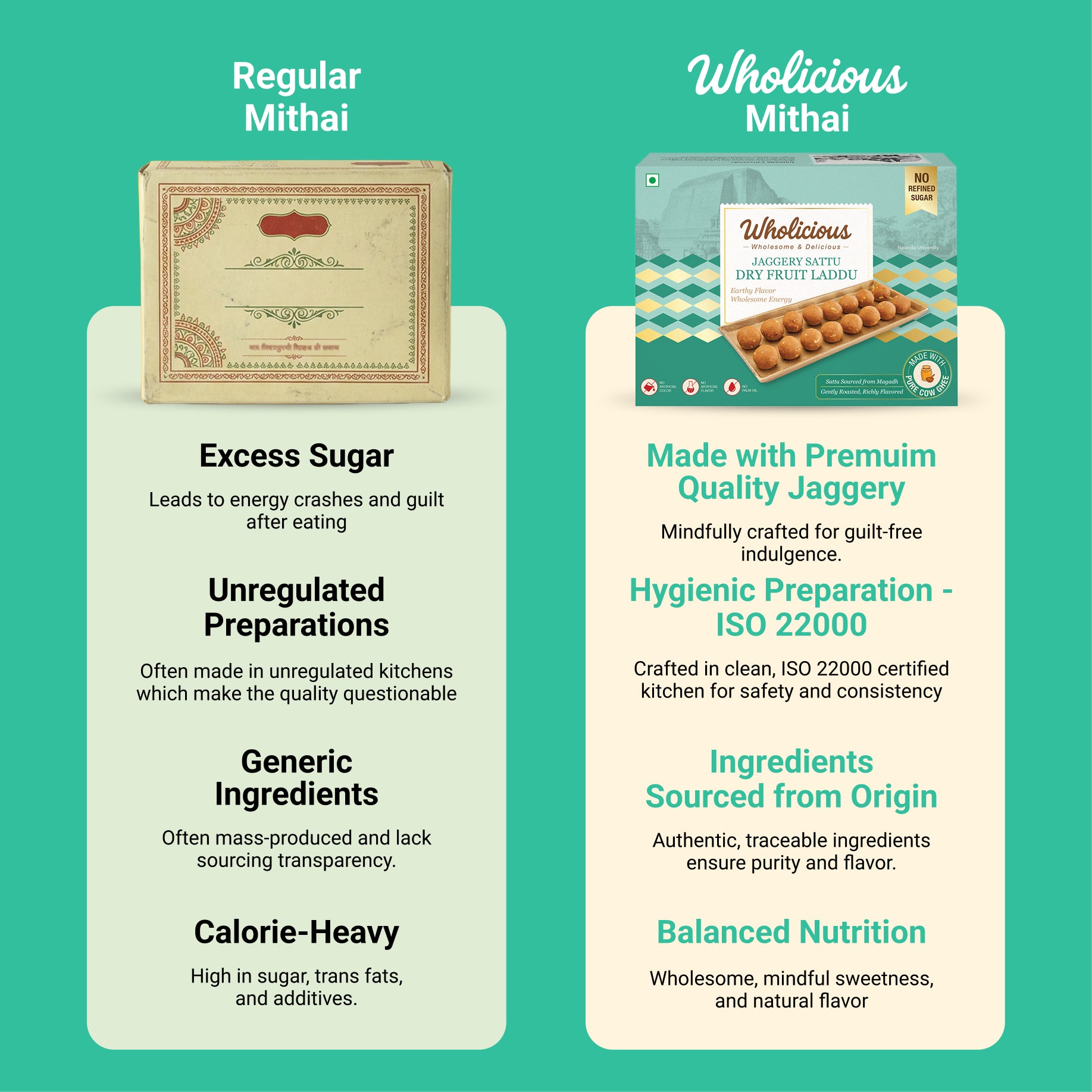 Comparison of 'Regular Mithai' and 'Wholicious Mithai' on a teal background