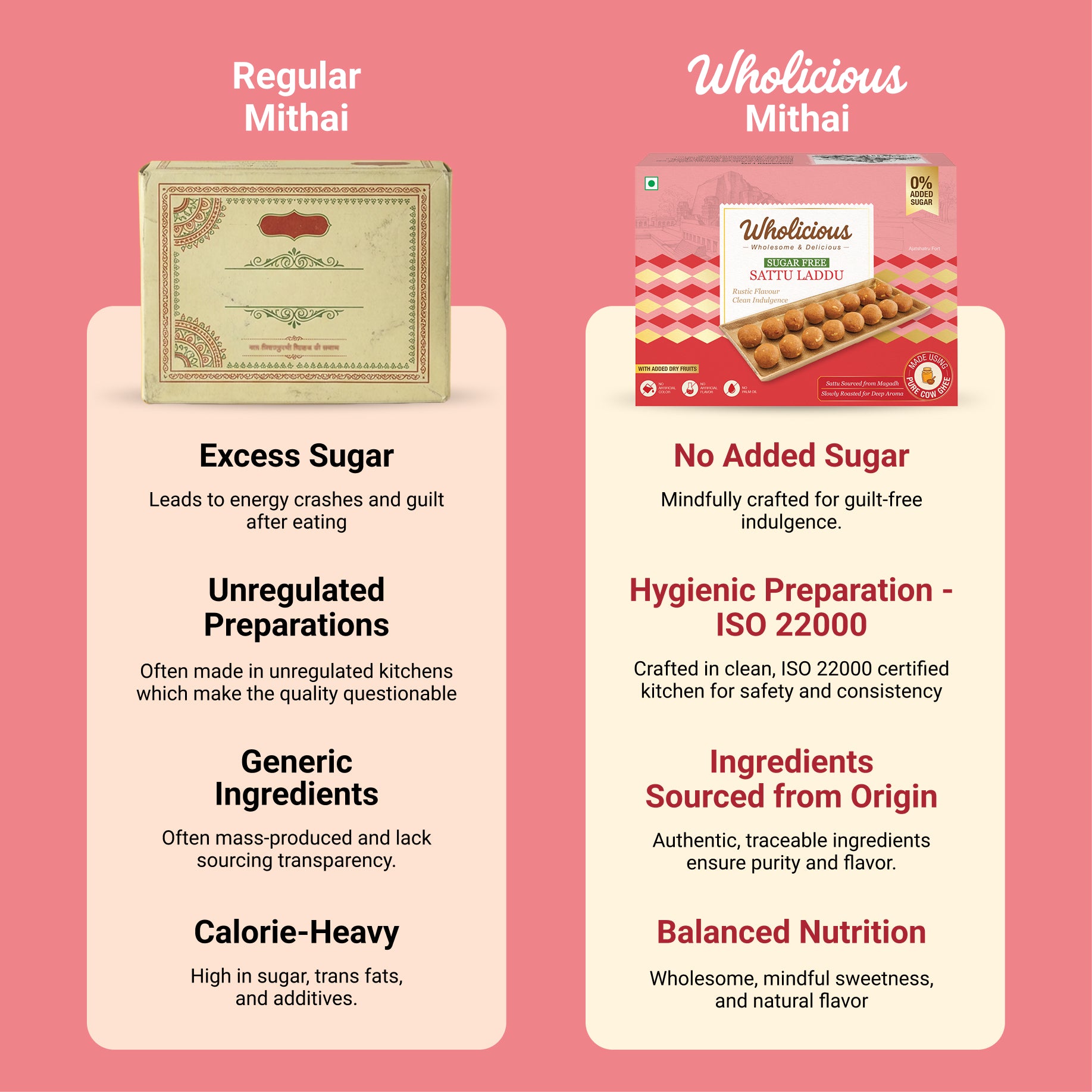 Comparison chart between Regular Mithai and Wholicious Mithai on a pink background